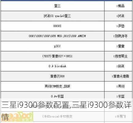 三星i9300参数配置,三星i9300参数详情