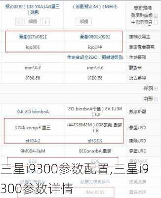 三星i9300参数配置,三星i9300参数详情