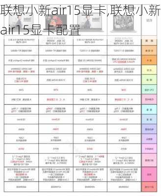 联想小新air15显卡,联想小新air15显卡配置