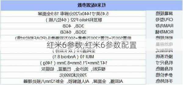 红米6参数,红米6参数配置