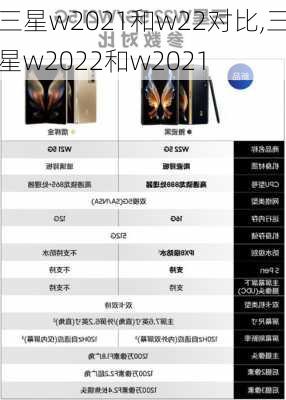 三星w2021和w22对比,三星w2022和w2021