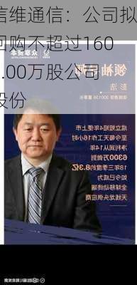 信维通信：公司拟回购不超过1600.00万股公司股份