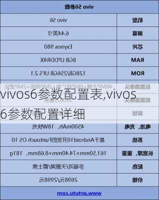 vivos6参数配置表,vivos6参数配置详细