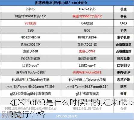 红米note3是什么时候出的,红米note3发行价格