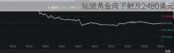 现货黄金向下触及2480美元