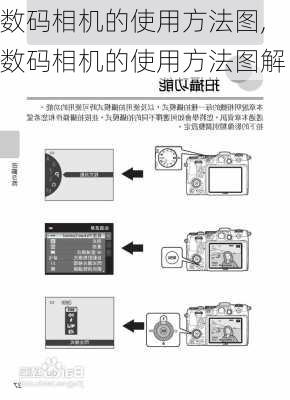 数码相机的使用方法图,数码相机的使用方法图解