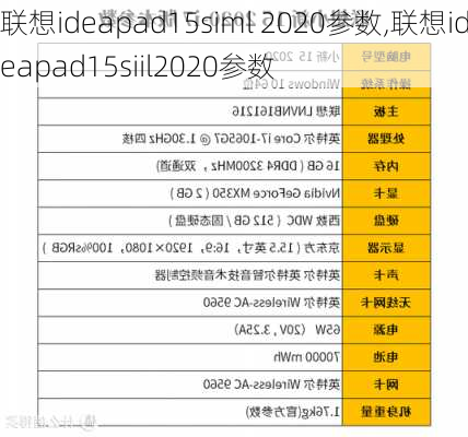 联想ideapad15siml 2020参数,联想ideapad15siil2020参数