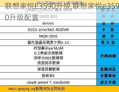 联想家悦E3590升级,联想家悦e3590升级配置