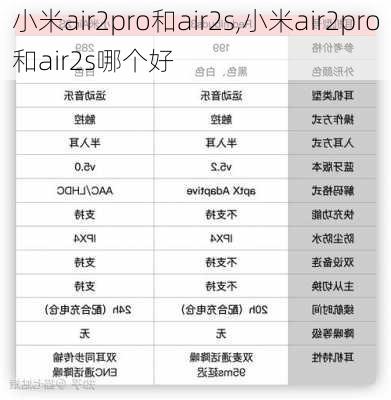 小米air2pro和air2s,小米air2pro和air2s哪个好