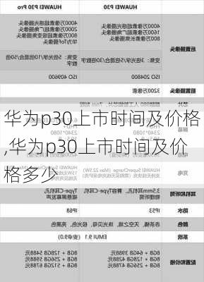 华为p30上市时间及价格,华为p30上市时间及价格多少