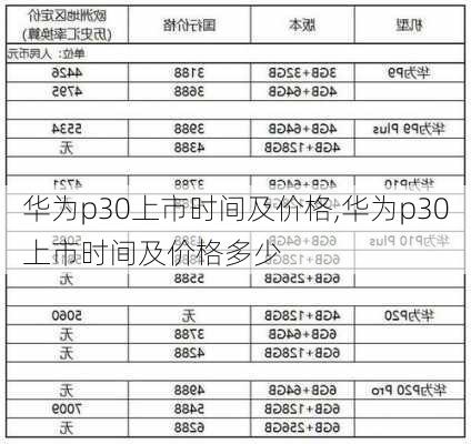 华为p30上市时间及价格,华为p30上市时间及价格多少