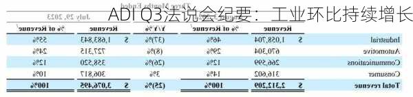 ADI Q3法说会纪要：工业环比持续增长