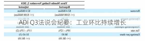 ADI Q3法说会纪要：工业环比持续增长