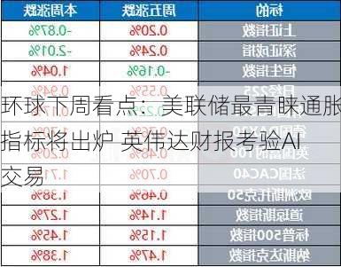 环球下周看点：美联储最青睐通胀指标将出炉 英伟达财报考验AI交易