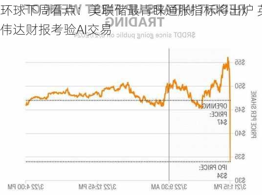 环球下周看点：美联储最青睐通胀指标将出炉 英伟达财报考验AI交易