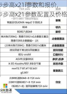 步步高x21i参数和报价,步步高x21参数配置及价格