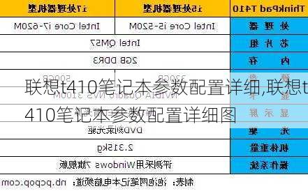 联想t410笔记本参数配置详细,联想t410笔记本参数配置详细图