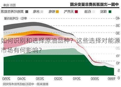 如何识别和选择原油品种？这些选择对能源市场有何影响？