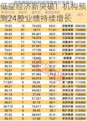 低空经济新突破！机构预测24股业绩持续增长