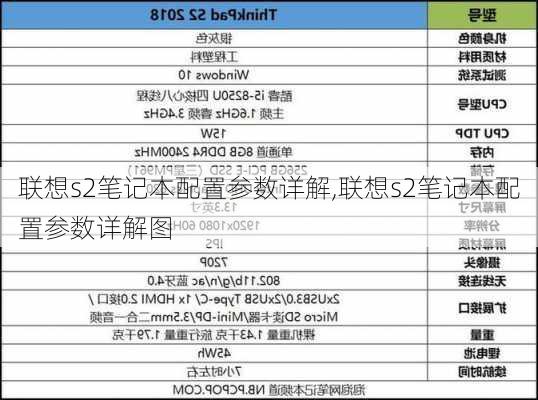 联想s2笔记本配置参数详解,联想s2笔记本配置参数详解图