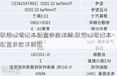 联想s2笔记本配置参数详解,联想s2笔记本配置参数详解图