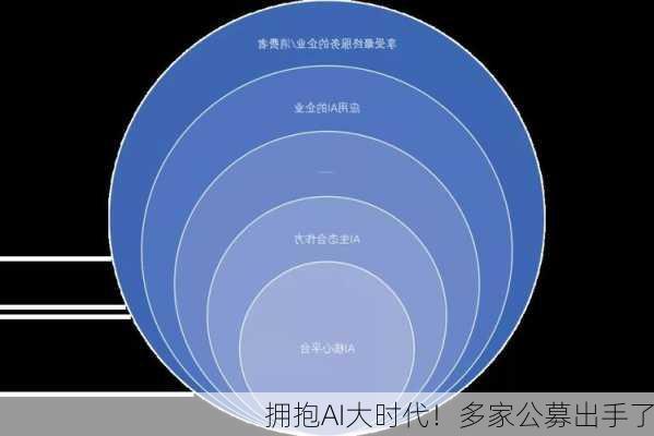 拥抱AI大时代！多家公募出手了