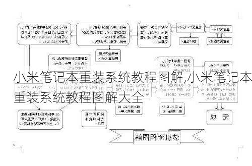 小米笔记本重装系统教程图解,小米笔记本重装系统教程图解大全