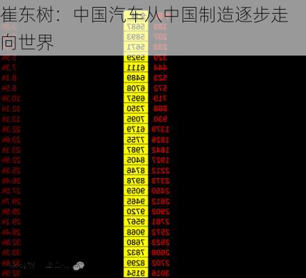 崔东树：中国汽车从中国制造逐步走向世界