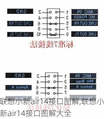 联想小新air14接口图解,联想小新air14接口图解大全