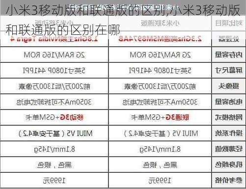 小米3移动版和联通版的区别,小米3移动版和联通版的区别在哪