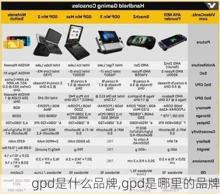 gpd是什么品牌,gpd是哪里的品牌