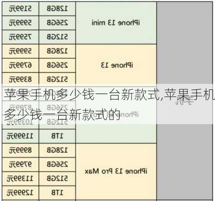 苹果手机多少钱一台新款式,苹果手机多少钱一台新款式的