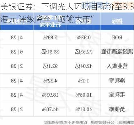 美银证券：下调光大环境目标价至3.3港元 评级降至“跑输大市”