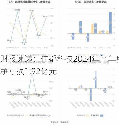 财报速递：佳都科技2024年半年度净亏损1.92亿元