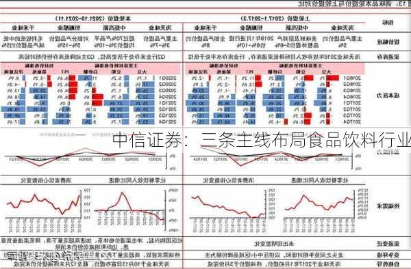 中信证券：三条主线布局食品饮料行业