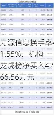 力源信息换手率41.55%，机构龙虎榜净买入4266.56万元