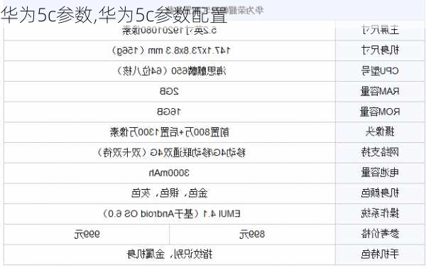 华为5c参数,华为5c参数配置