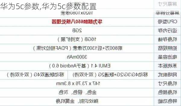 华为5c参数,华为5c参数配置