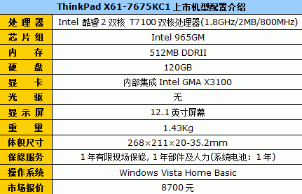 联想x61参数,联想x61详细参数