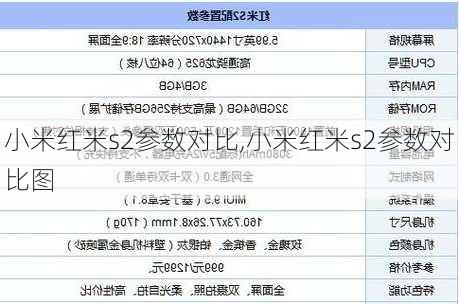 小米红米s2参数对比,小米红米s2参数对比图