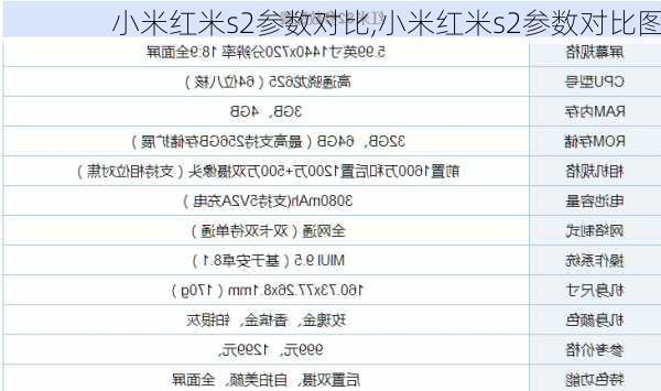 小米红米s2参数对比,小米红米s2参数对比图