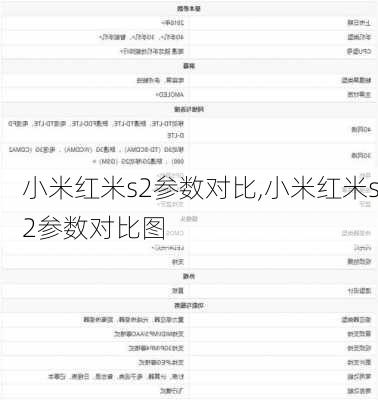 小米红米s2参数对比,小米红米s2参数对比图