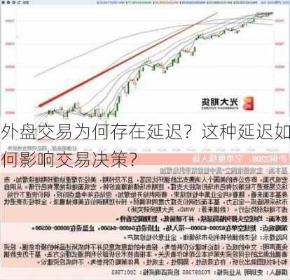 外盘交易为何存在延迟？这种延迟如何影响交易决策？