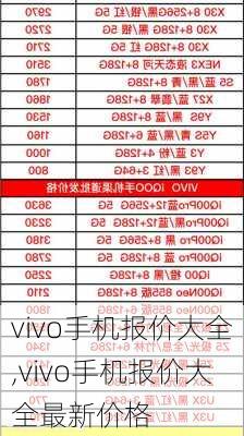 vivo手机报价大全,vivo手机报价大全最新价格