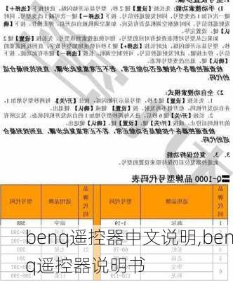 benq遥控器中文说明,benq遥控器说明书