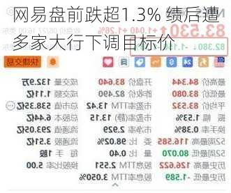 网易盘前跌超1.3% 绩后遭多家大行下调目标价