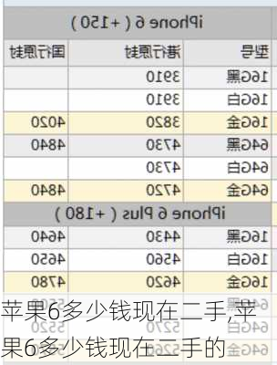 苹果6多少钱现在二手,苹果6多少钱现在二手的