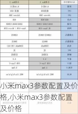 小米max3参数配置及价格,小米max3参数配置及价格