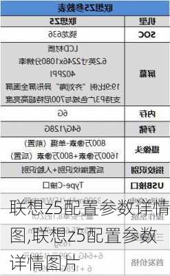 联想z5配置参数详情图,联想z5配置参数详情图片