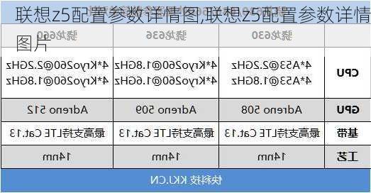 联想z5配置参数详情图,联想z5配置参数详情图片